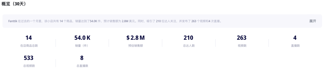 GMV400万美元!户外工具与储能品牌Fanttik登上TikTok美国小店榜Top4,公路旅行风靡北美