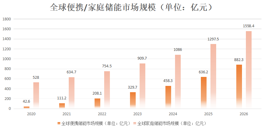 GMV400万美元!户外工具与储能品牌Fanttik登上TikTok美国小店榜Top4,公路旅行风靡北美