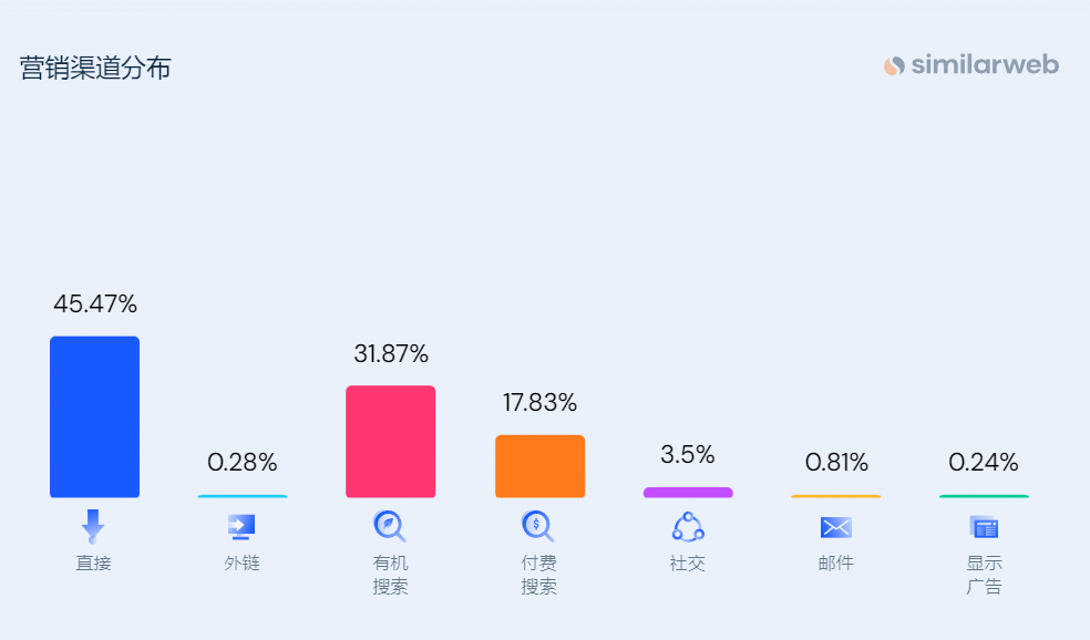 半年营收28亿,独立站潮玩大卖的野心