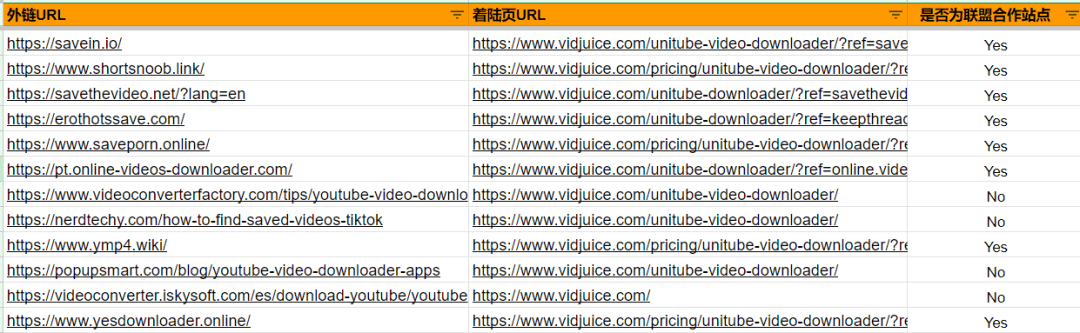 原创工具 | 竞品联盟营销合作网站一键筛选工具