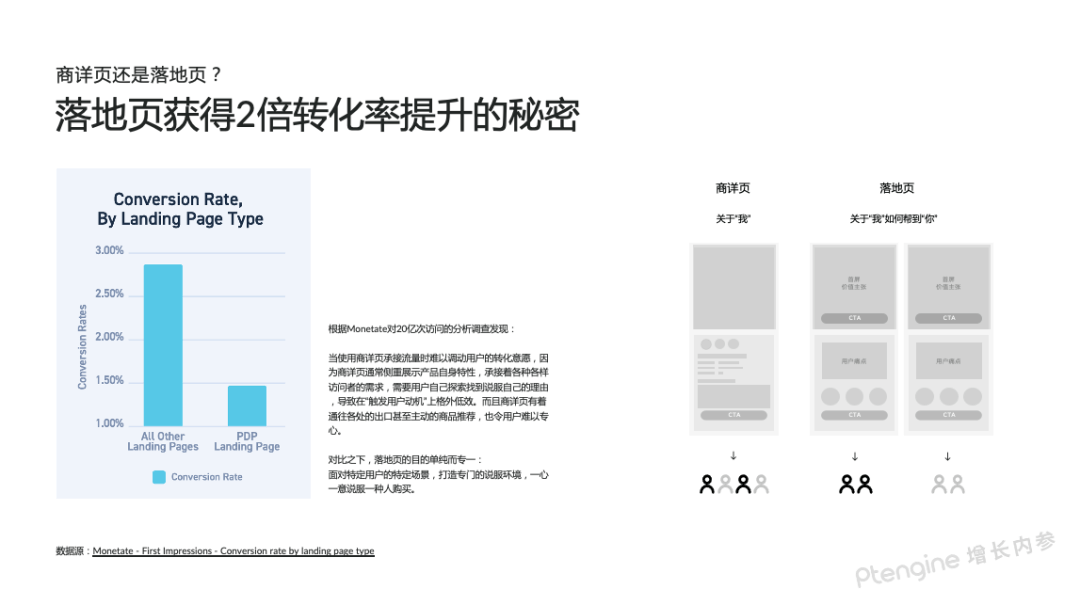 【攻略】学霸思维模型:落地页转化改善新灵感
