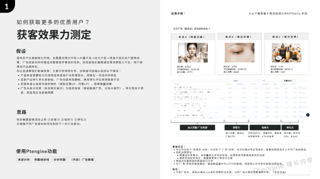 【攻略】学霸思维模型:落地页转化改善新灵感