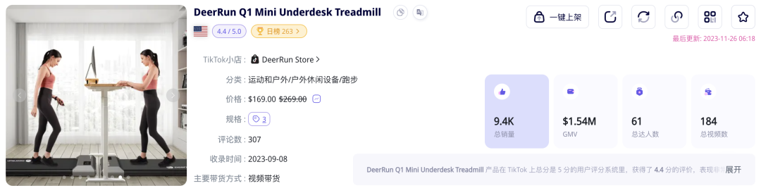 20天GMV超过百万美金!桌下迷你跑步机在TikTok Shop美国站热销