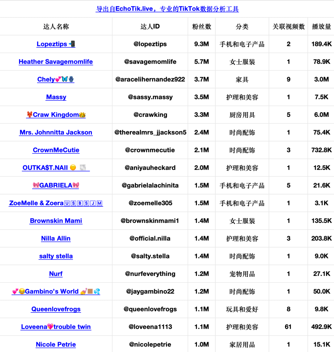 居家养生成为时尚潮流,足部按摩仪在TikTok北美30天创造130万美元GMV!