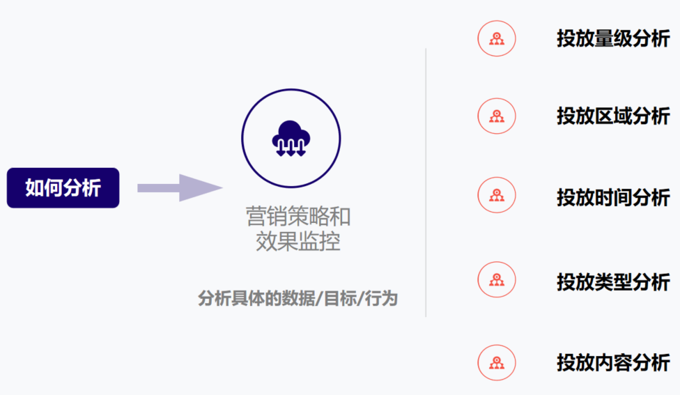 网红营销卧底式竞调!高效洞悉竞对网红营销增长逻辑!