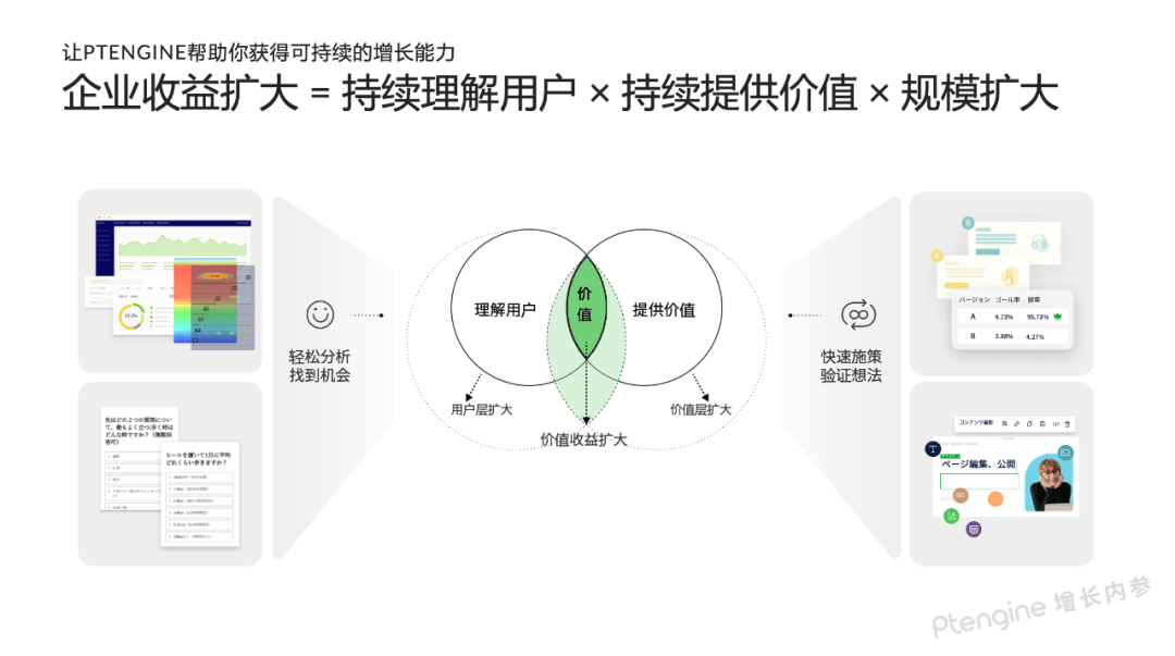 【攻略】学霸思维模型:落地页转化改善新灵感
