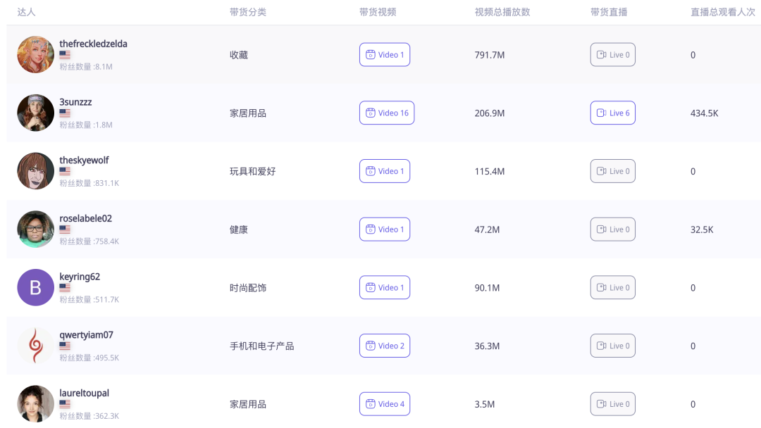高毛利“龙蛋”玩具火销TikTok,美国小店靠3D打印营收近百万美元!