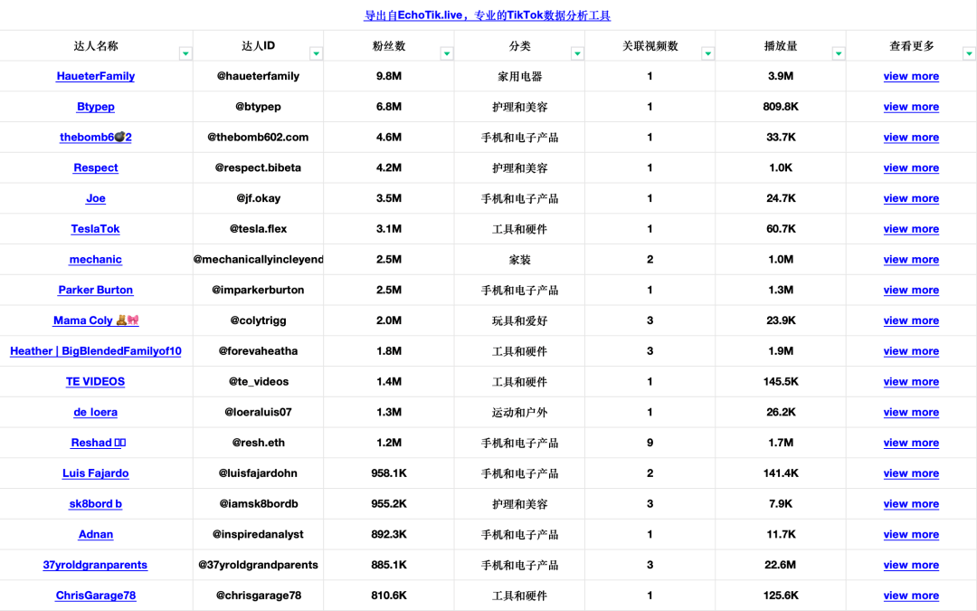 GMV400万美元!户外工具与储能品牌Fanttik登上TikTok美国小店榜Top4,公路旅行风靡北美