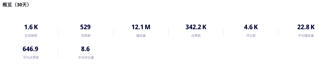 双月GMV近千万美金!健身博主靠个人IP在TikTok美国站卖出一个运动补剂新品牌!