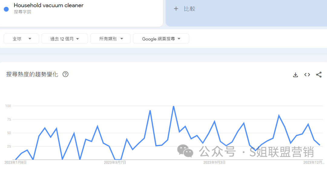 跨境独立站联盟营销案例拆解系列：家用吸尘器出海三大巨擘的DTC品牌联盟营销策略一瞥