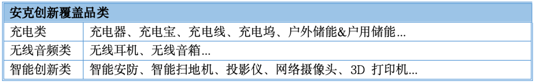 一年两次数亿元融资，“大学生创业项目”如何长成年入50亿的品牌？