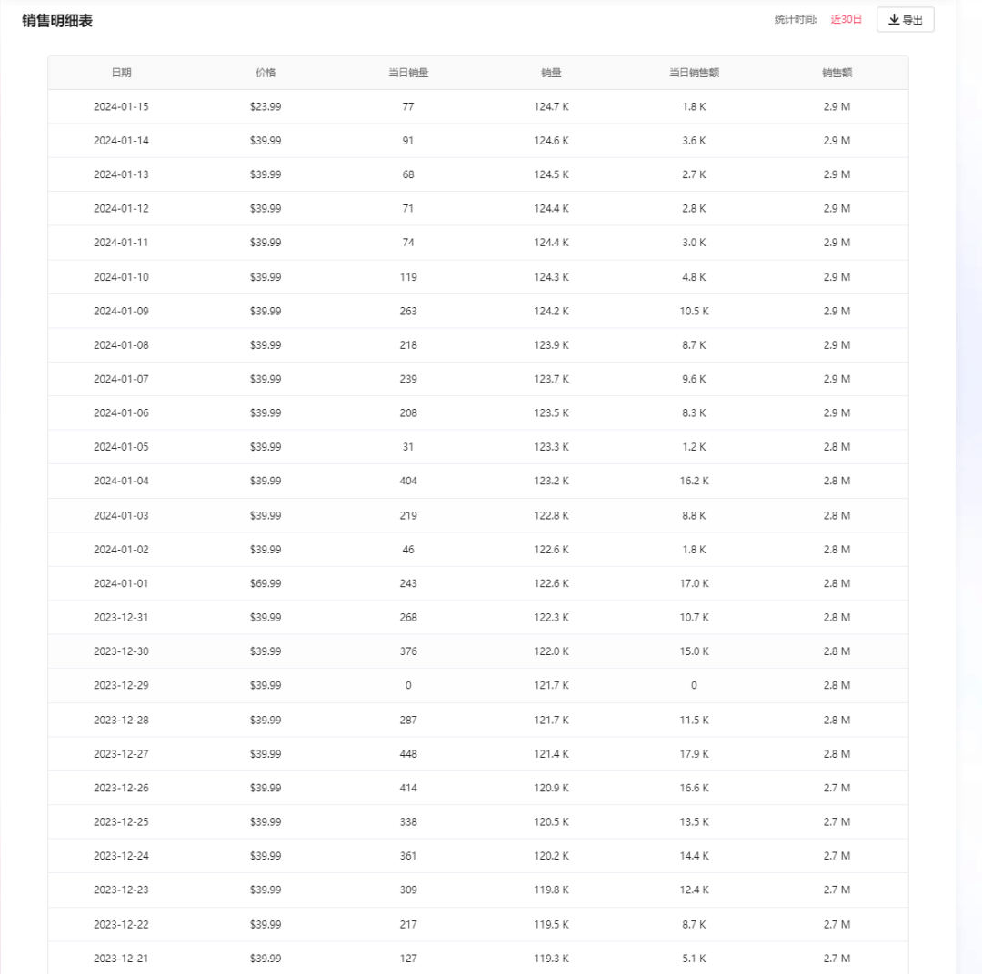 2000个达人带出500万美金销售额?Anker TT美国小店数据分析及达人建联干货技巧分享