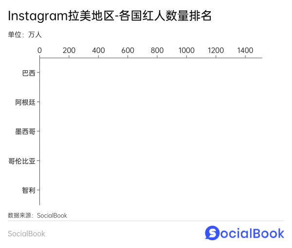 2024年Instagram海外红人营销指南(一)