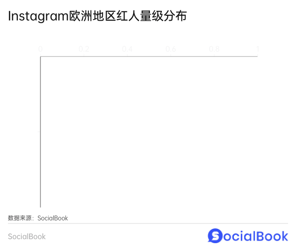 2024年Instagram海外红人营销指南(一)