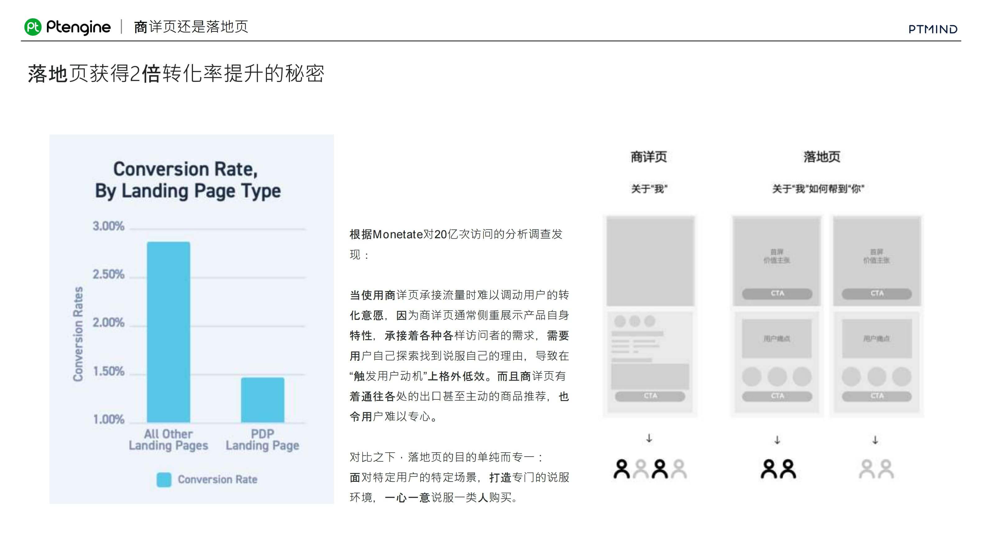 奇赞夜话会019期｜如何优化独立站落地页提高用户转化率