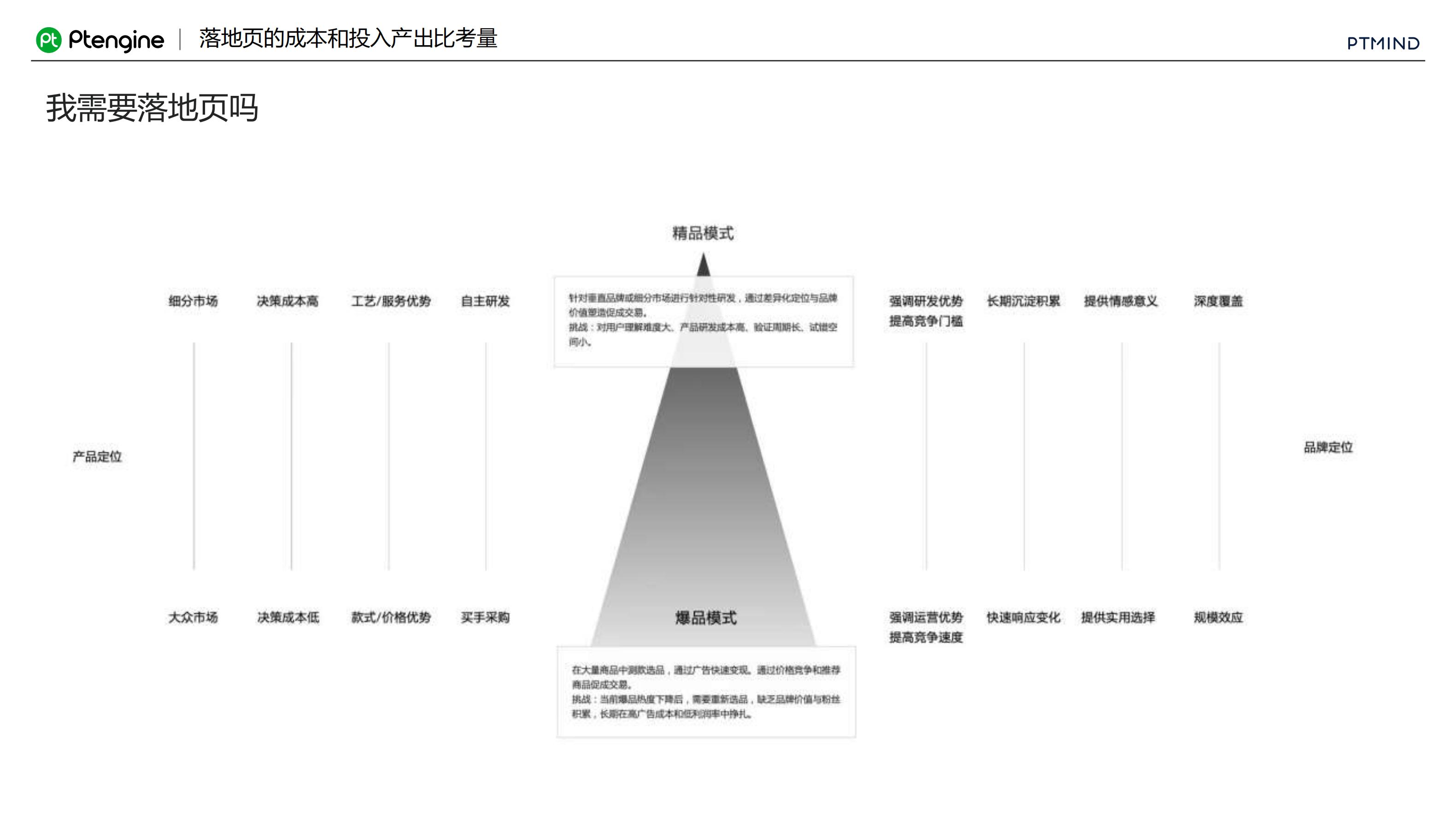 奇赞夜话会019期｜如何优化独立站落地页提高用户转化率