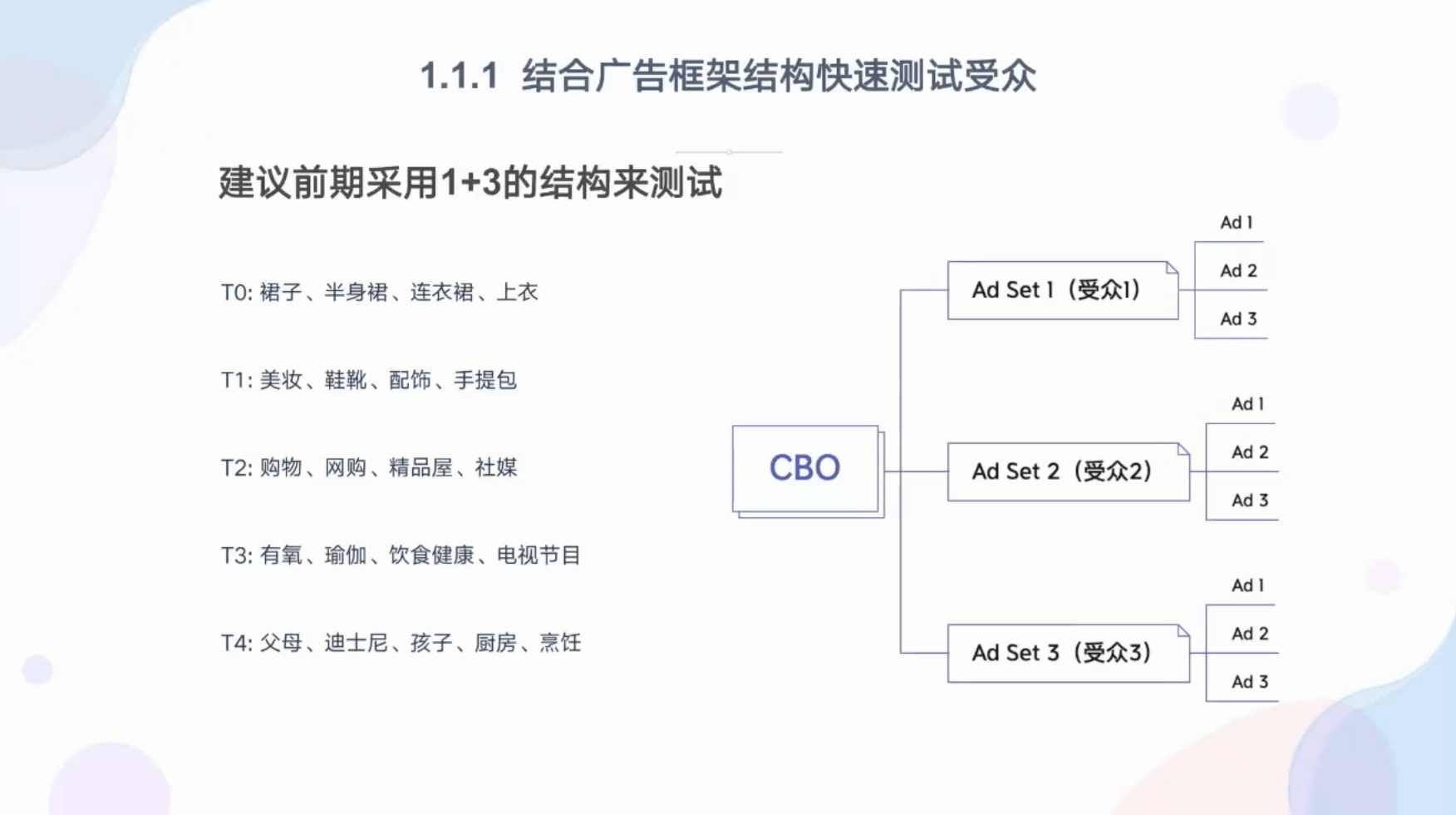 奇赞夜话会022期|如何使用ChatGPT 与Meta 广告投放结合提升ROI