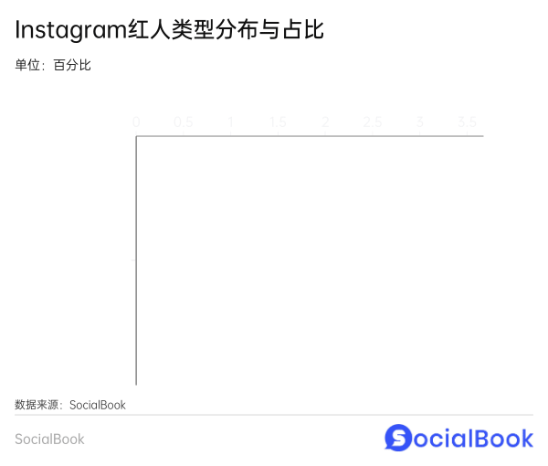 2024年Instagram海外红人营销指南(一)