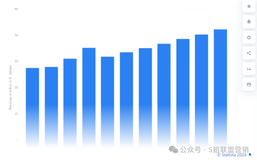 跨境独立站联盟营销案例拆解系列：家用吸尘器出海三大巨擘的DTC品牌联盟营销策略一瞥