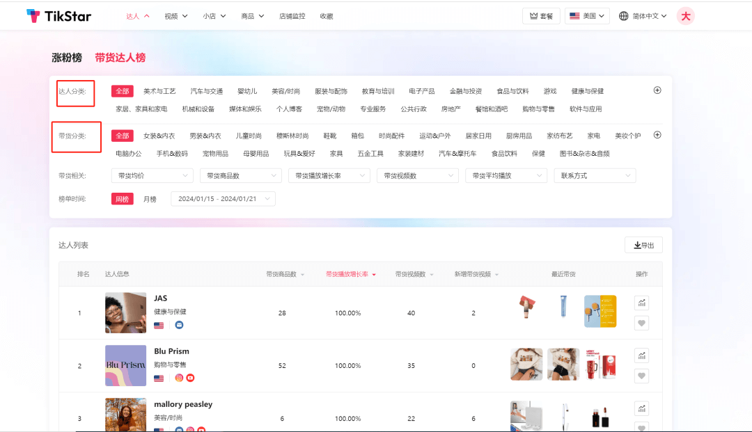 2000个达人带出500万美金销售额?Anker TT美国小店数据分析及达人建联干货技巧分享
