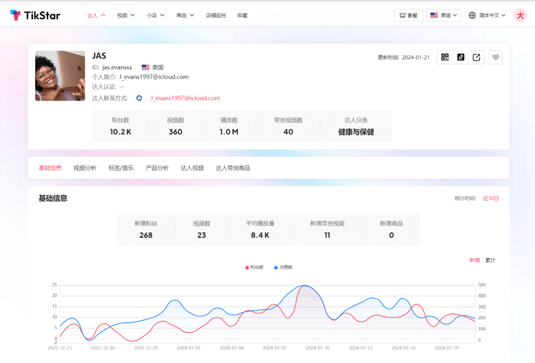 2000个达人带出500万美金销售额?Anker TT美国小店数据分析及达人建联干货技巧分享