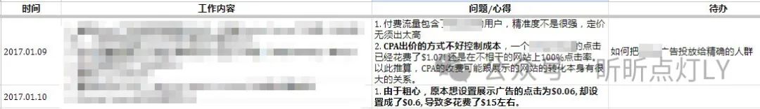 做广告投放的时候给公司造成损失怎么办？
