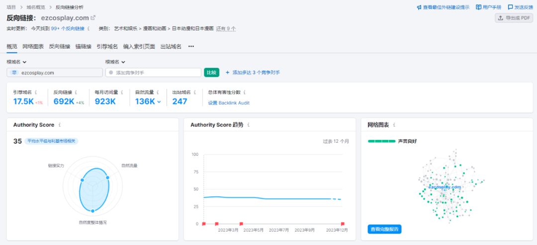 独立站年流量800万+,来自深圳的Cosplay服装公司