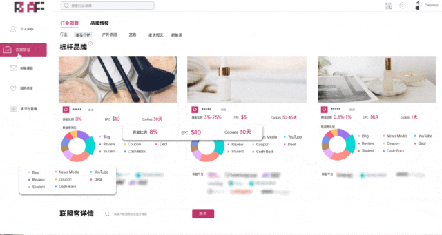 Semrush | 快速找到品类相关的联盟营销合作站点