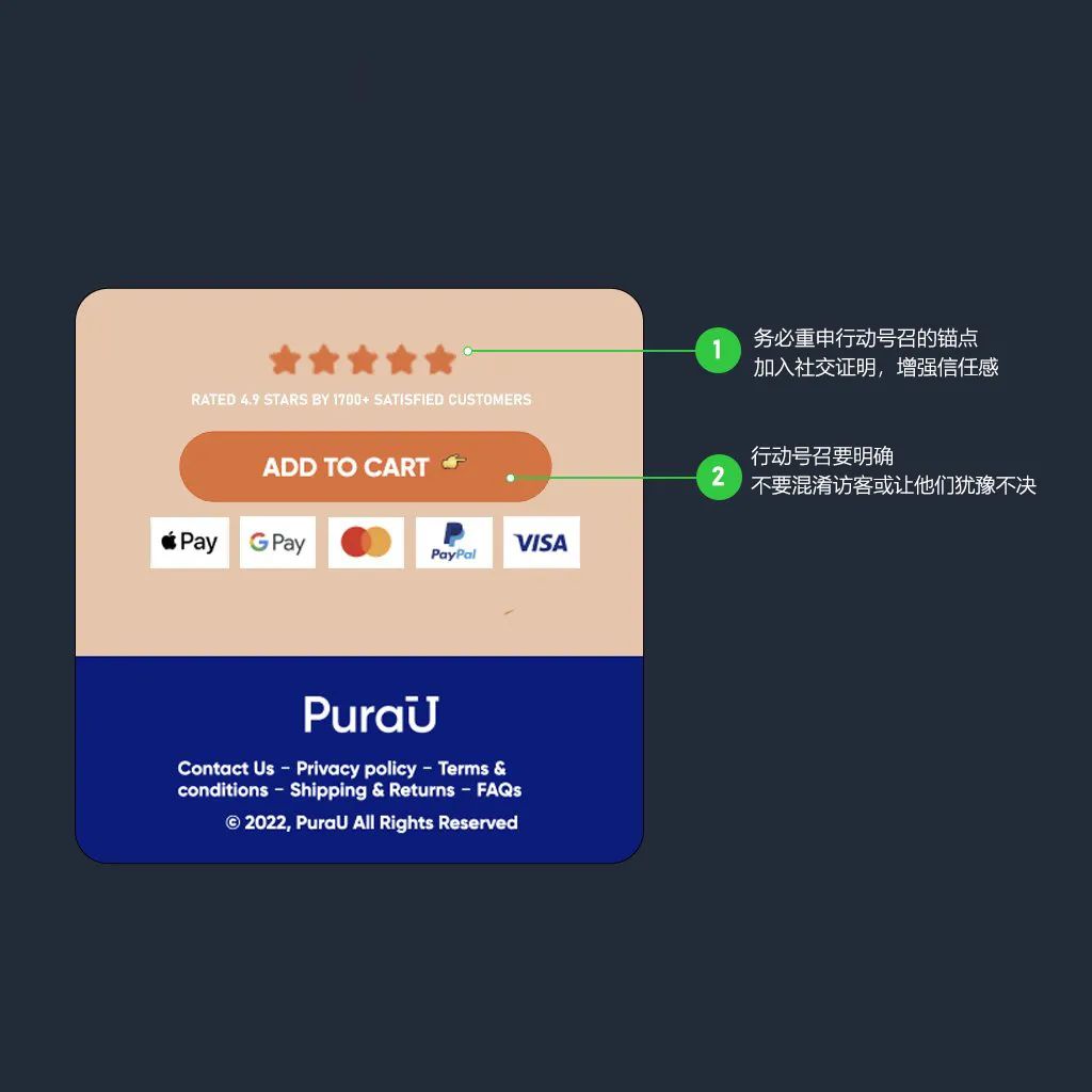如何构建高转换率着陆页的框架
