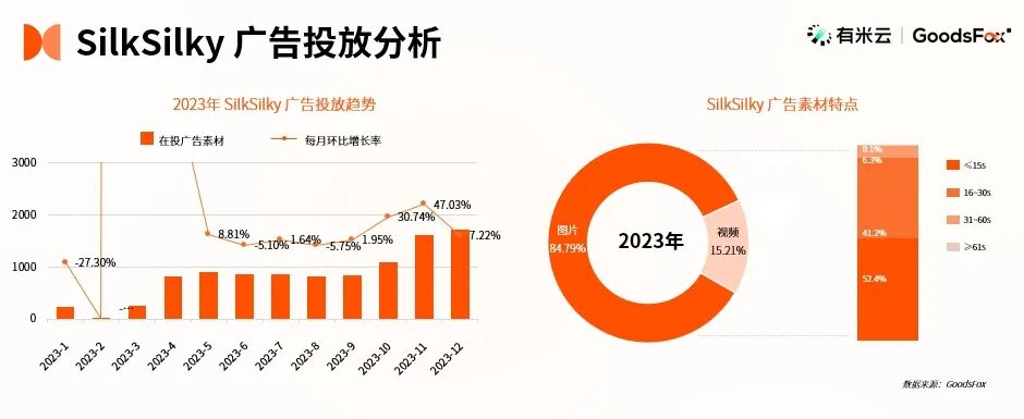 访问量直追 LilySilk, “真丝”时尚品牌SilkSilky再闯欧美