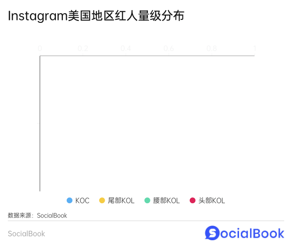 2024年Instagram海外红人营销指南(一)