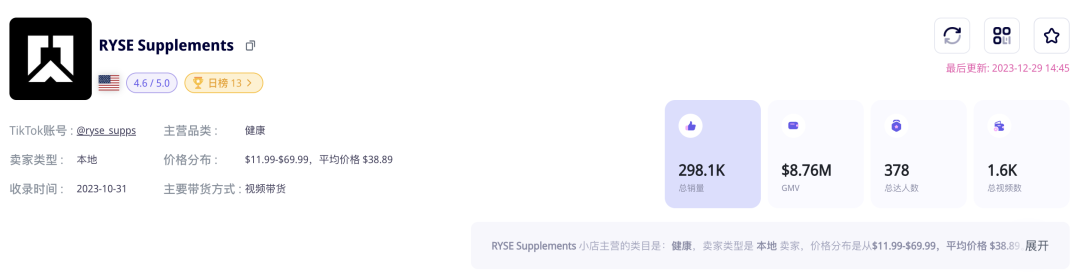 双月GMV近千万美金!健身博主靠个人IP在TikTok美国站卖出一个运动补剂新品牌!
