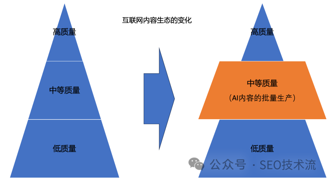 2024年Google SEO的趋势预测及应对建议