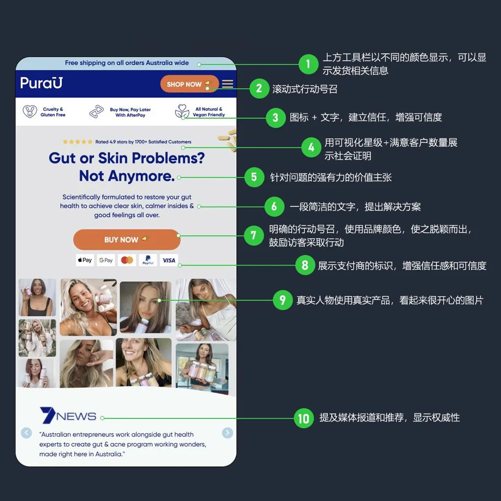 如何构建高转换率着陆页的框架