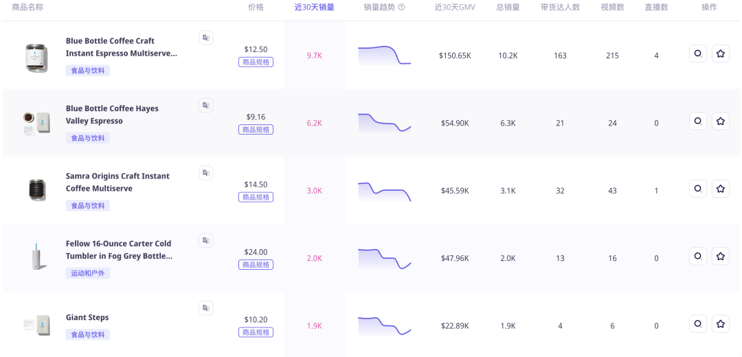 「咖啡界Apple」蓝瓶咖啡入驻TikTok美国,30天GMV近70万美金,TikTok将成为咖啡品牌出海新阵地