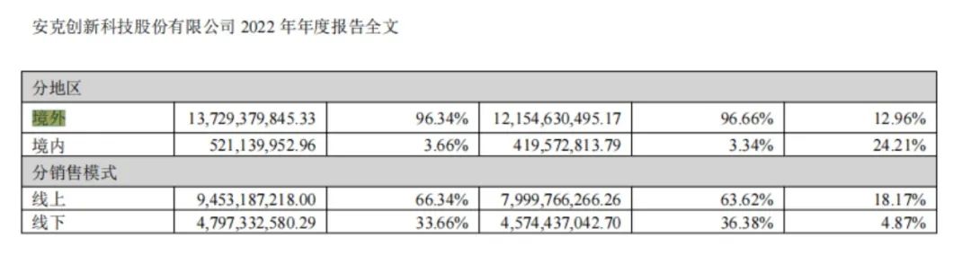 一年两次数亿元融资，“大学生创业项目”如何长成年入50亿的品牌？