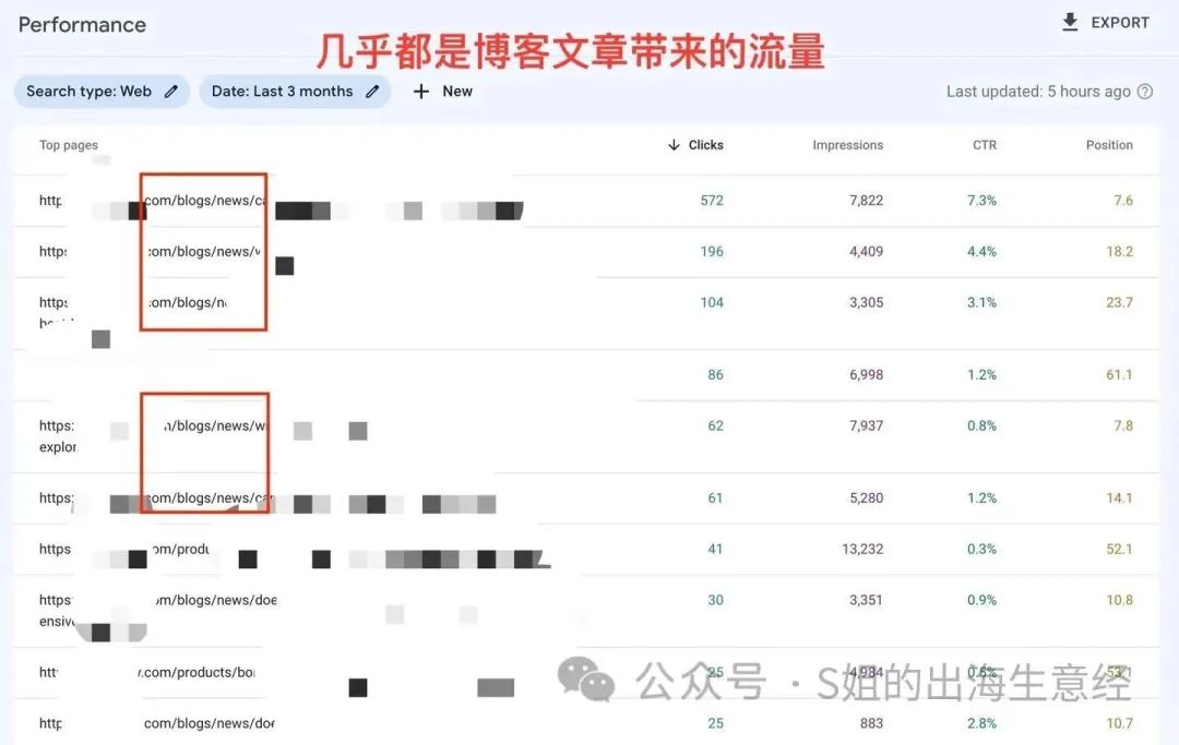写出谷歌SEO爆文的10个秘诀