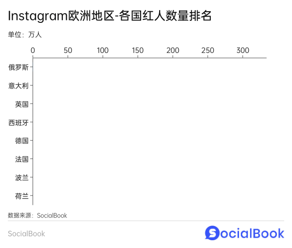 2024年Instagram海外红人营销指南(一)