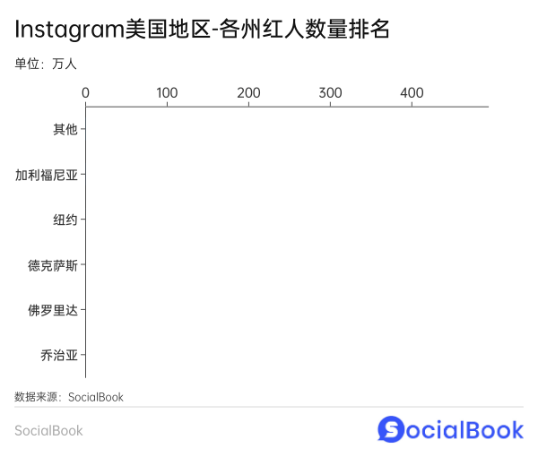 2024年Instagram海外红人营销指南(一)
