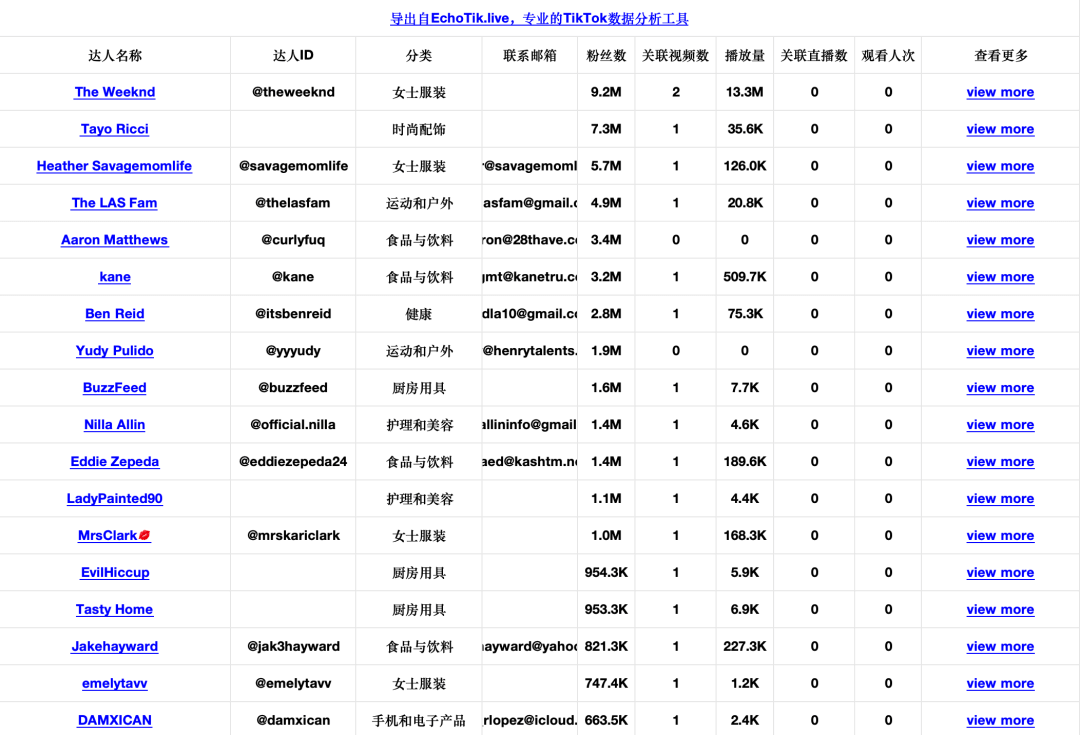 「咖啡界Apple」蓝瓶咖啡入驻TikTok美国,30天GMV近70万美金,TikTok将成为咖啡品牌出海新阵地