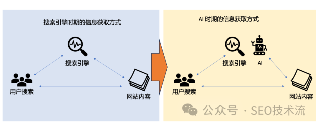 2024年Google SEO的趋势预测及应对建议