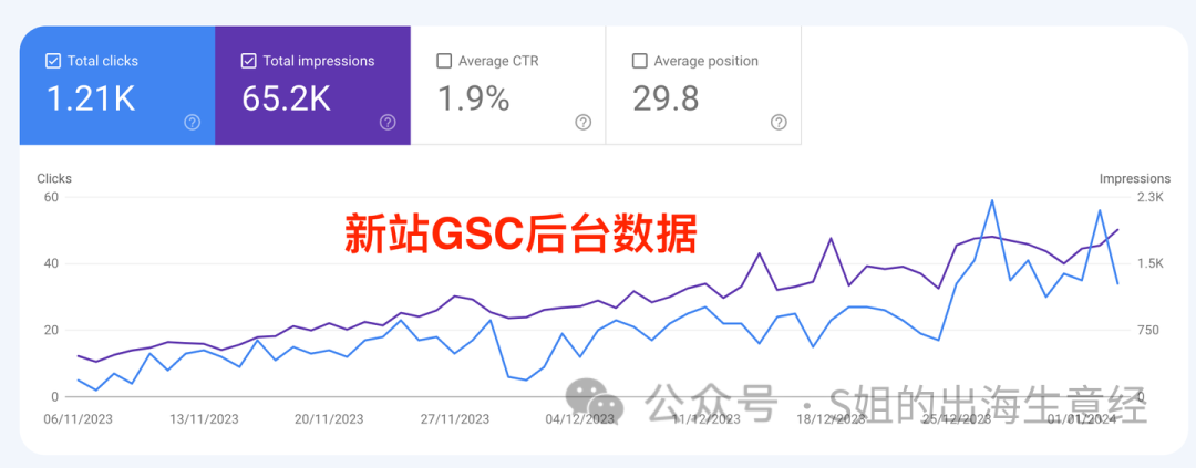 写出谷歌SEO爆文的10个秘诀