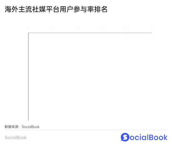 2024年Instagram海外红人营销指南(一)