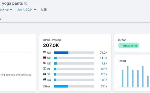 关键词搜索量交叉对比
