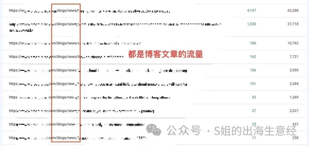 写出谷歌SEO爆文的10个秘诀
