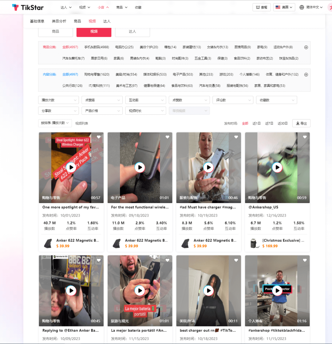 2000个达人带出500万美金销售额?Anker TT美国小店数据分析及达人建联干货技巧分享