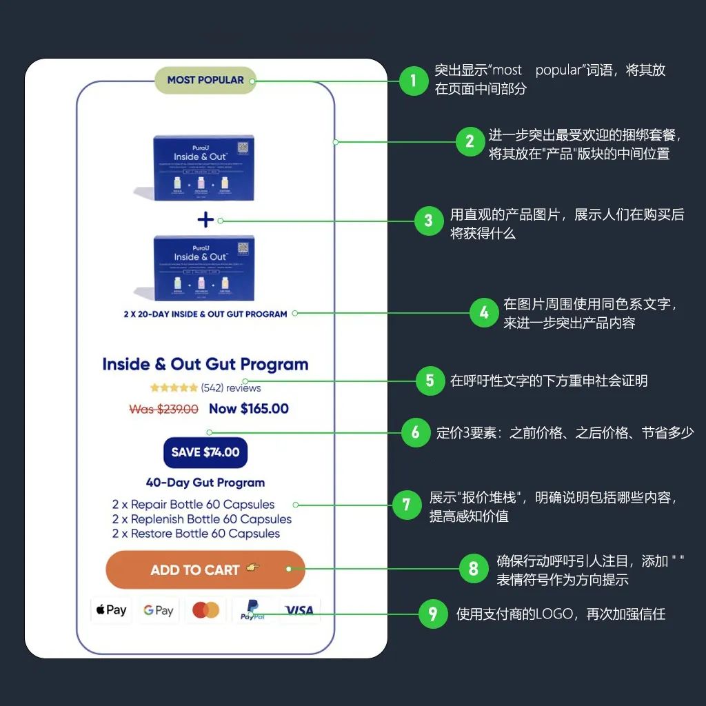 如何构建高转换率着陆页的框架