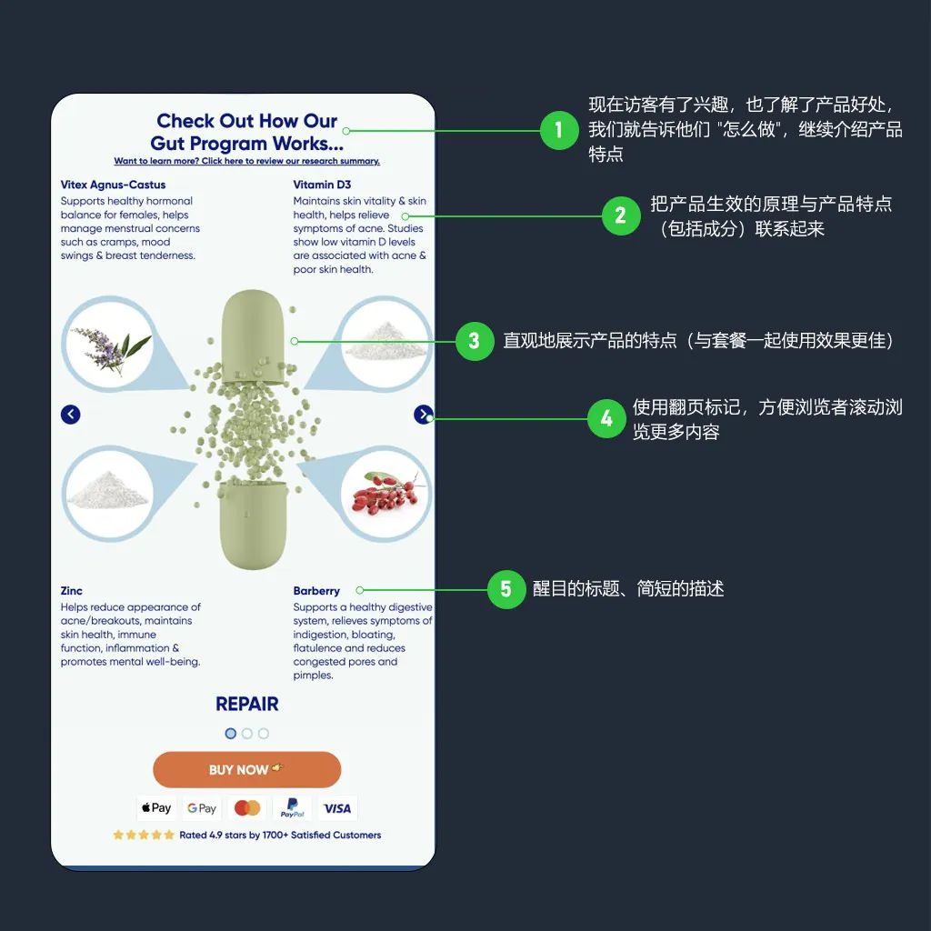 如何构建高转换率着陆页的框架