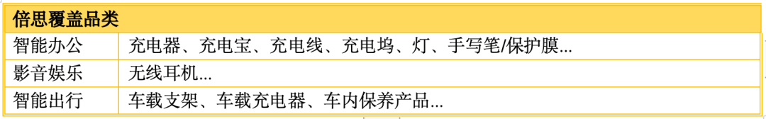 一年两次数亿元融资，“大学生创业项目”如何长成年入50亿的品牌？