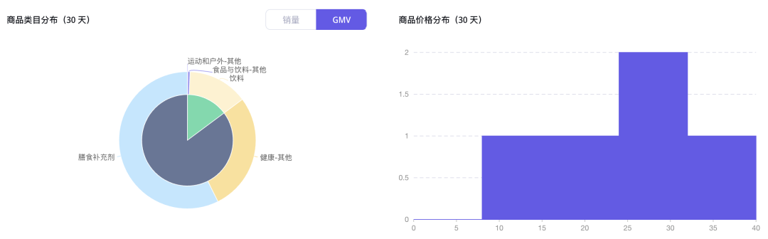 双月GMV近千万美金!健身博主靠个人IP在TikTok美国站卖出一个运动补剂新品牌!